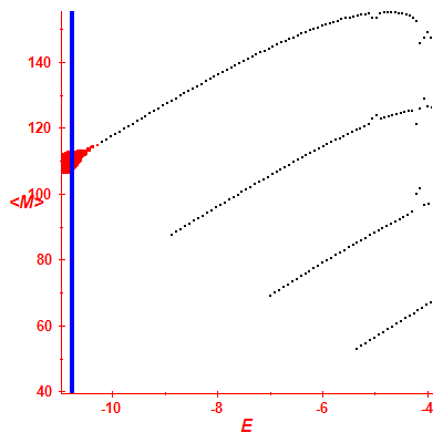 Peres lattice <M>
